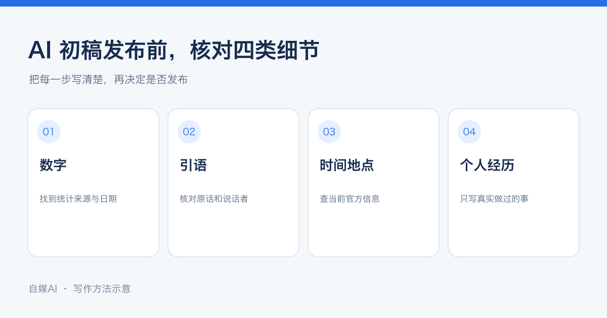 初稿核实的四格清单:数字、引语、时间地点、个人经历逐项核对。