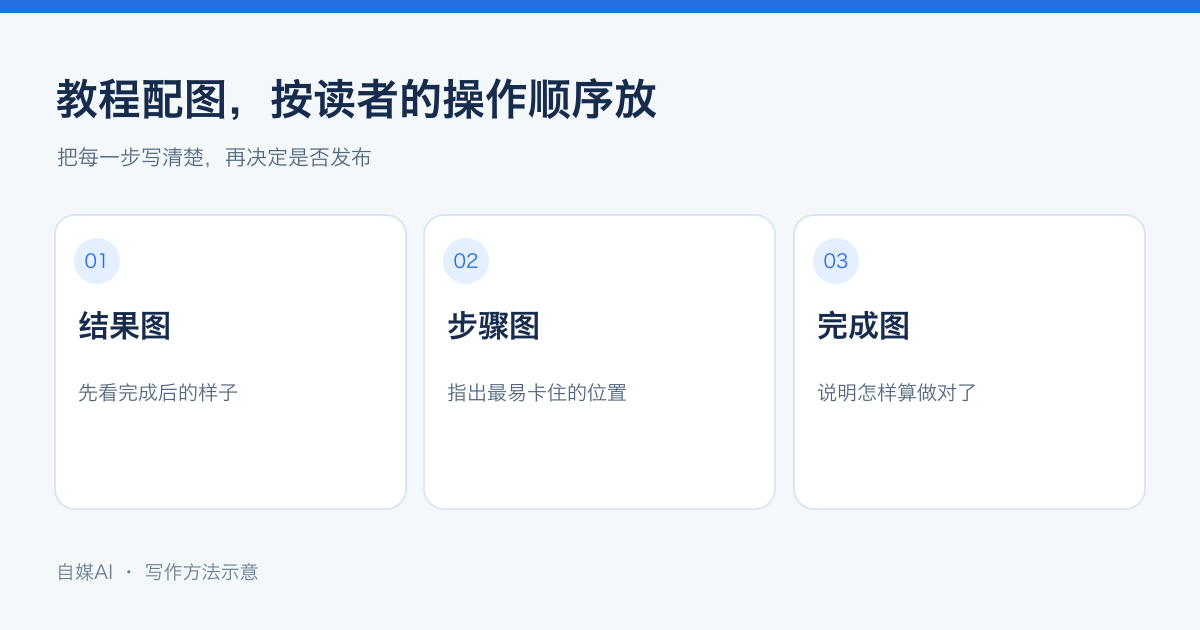 教程文章的三种配图位置:结果、关键步骤、完成状态。